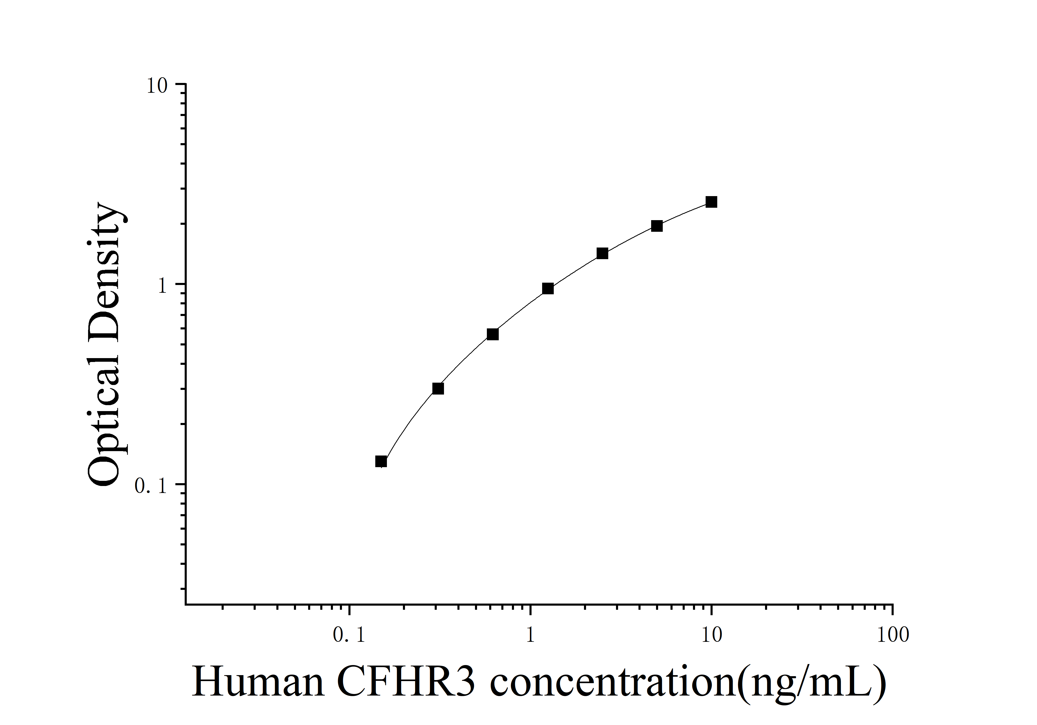 Human Complement Factor H Related Protein 3 (CFHR3) ELISA Kit Human Complement Factor H Related Protein 3 (CFHR3) ELISA Kit